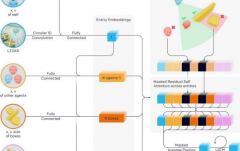 <b>者学会了正在建制碉堡之前将斜坡锁定到位</b>